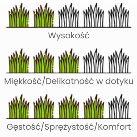 Sztuczna trawa ogrodowa tarasowa Wonder