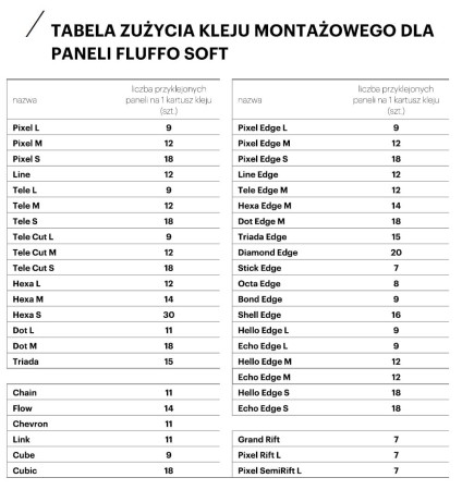 Klej montażowy Fluffo Fix - tabela zużycia kleju