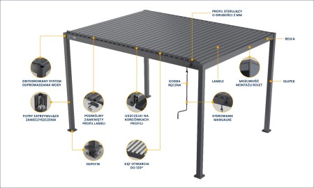 Pergola aluminiowa GERDA SOLEO 3x4 m wolnostojąca biała